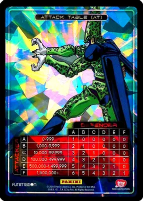 Attack Table: Awakening - Cell
