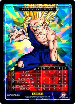 Attack Table: Awakening - Gohan