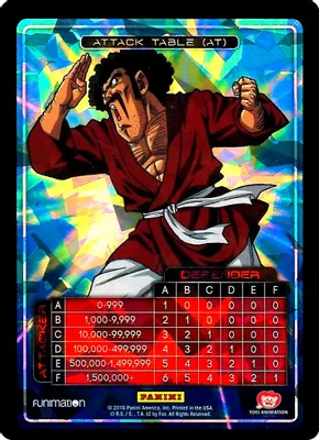 Attack Table: Awakening - Hercule